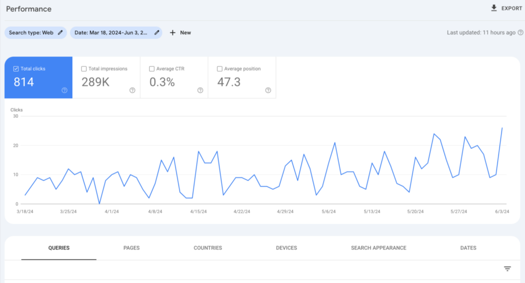Google Search Console Example 2