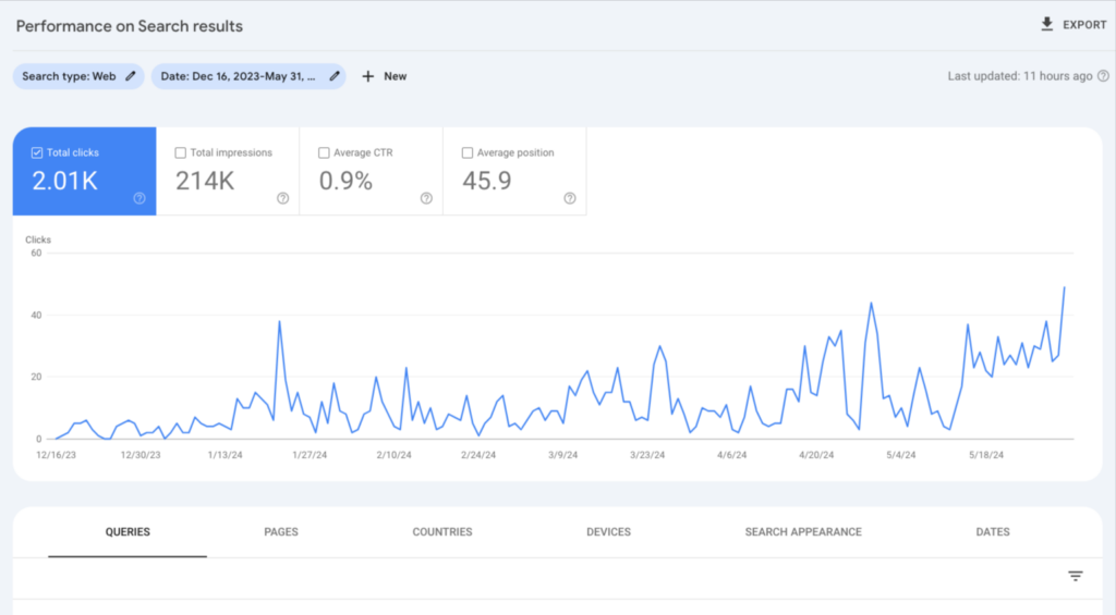 Google Search Console Example 3